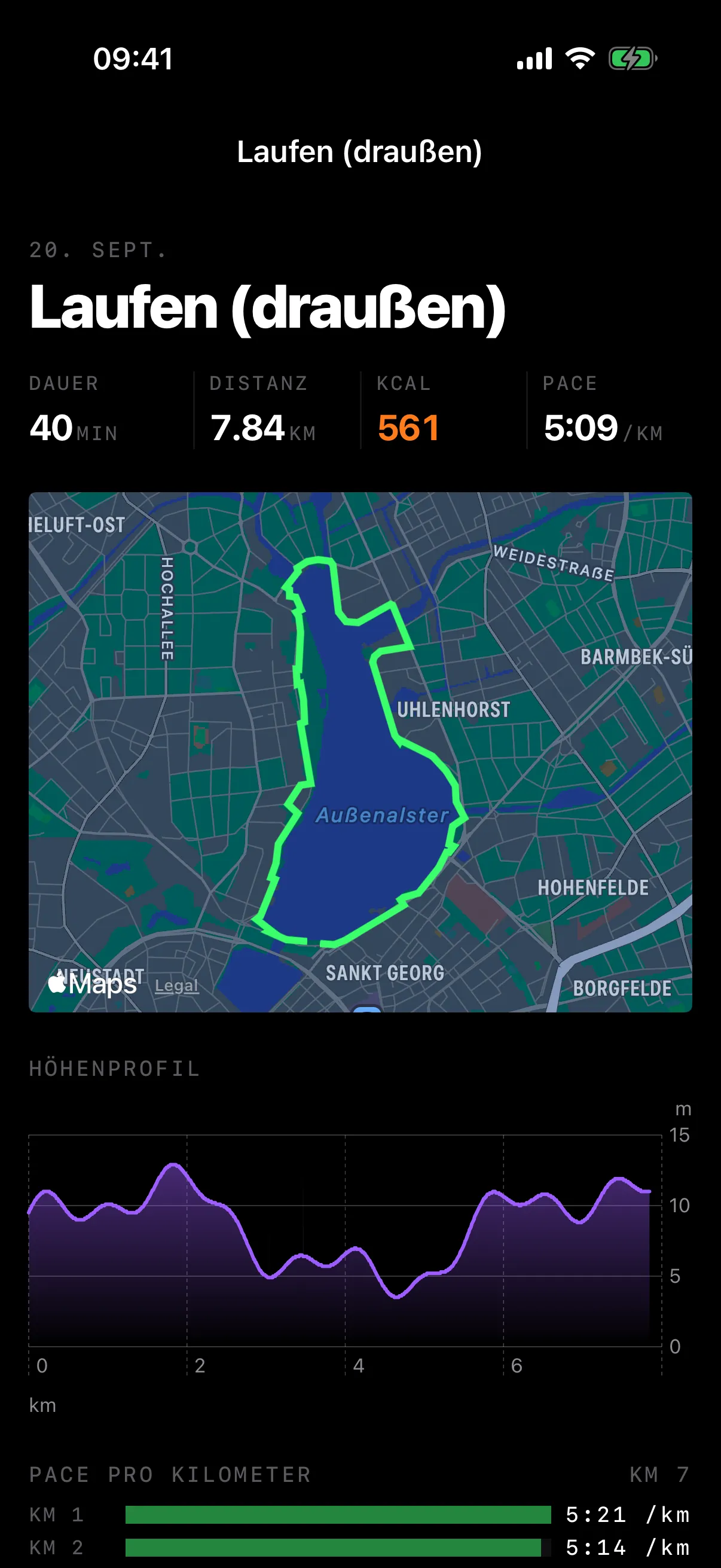 Lauf: 40 Minuten, 7,84 Kilometer, 561 Kilokalorien, Pace 5:09
