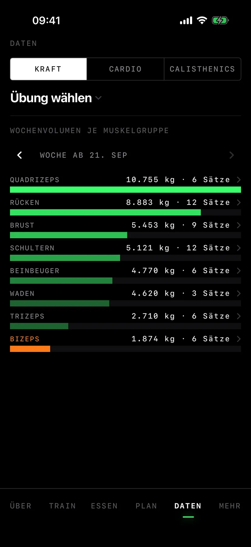 Wochenvolumen je Muskelgruppe als Rangliste